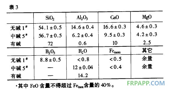 玻纖的化學成分