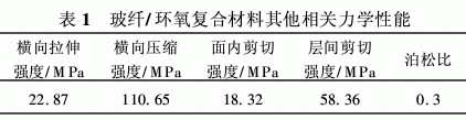 玻璃纖維增強環氧樹脂單向復合材料力學性能分析