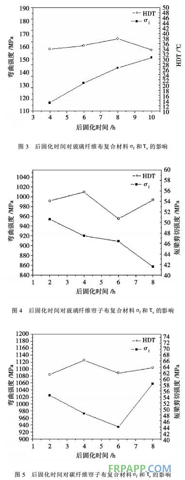 一種高性能環氧樹脂固化體系的研究