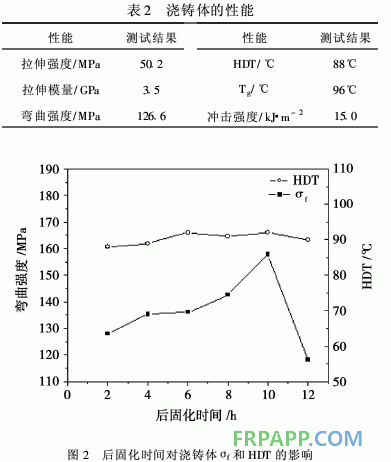 一種高性能環氧樹脂固化體系的研究