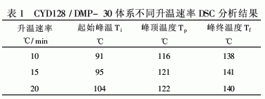 一種高性能環氧樹脂固化體系的研究