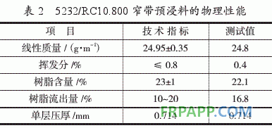 環(huán)氧樹脂基復(fù)合材料直升機(jī)部件性能分析