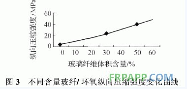 環(huán)氧樹(shù)脂復(fù)合材料的分類組成特性以及應(yīng)用