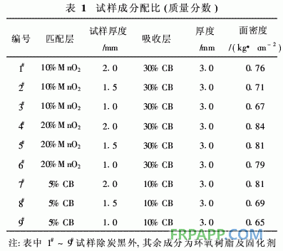 環(huán)氧樹(shù)脂雙層復(fù)合材料的吸波性能研究
