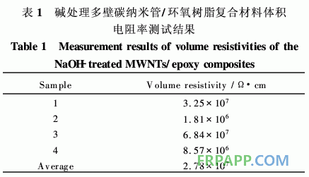 環氧樹脂復合材料的吸波性能