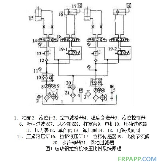玻璃鋼拉擠機液壓比例系統原理