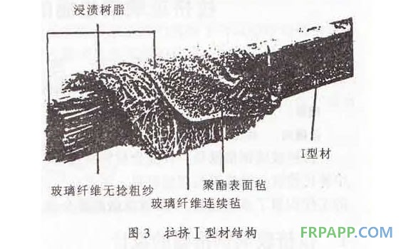 拉擠型材結構