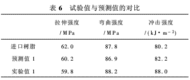 風電葉片用環氧樹脂的研究