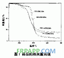 含磷環氧樹脂體系的研制及性能研究