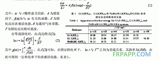 環氧樹脂體系固化動力學的FTIR研究