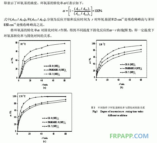 環氧樹脂體系固化動力學的FTIR研究