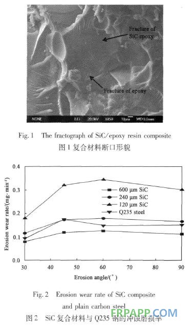 環(huán)氧樹脂復合材料沖蝕磨損性能的研究