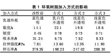 環氧樹脂嵌段改性水性聚氨酯的研究進展