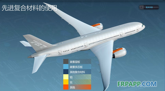 客機大量應(yīng)用復(fù)合材料技術(shù)越先進風(fēng)險越大