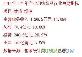 上半年我國產業用紡織品經濟運行特征解析