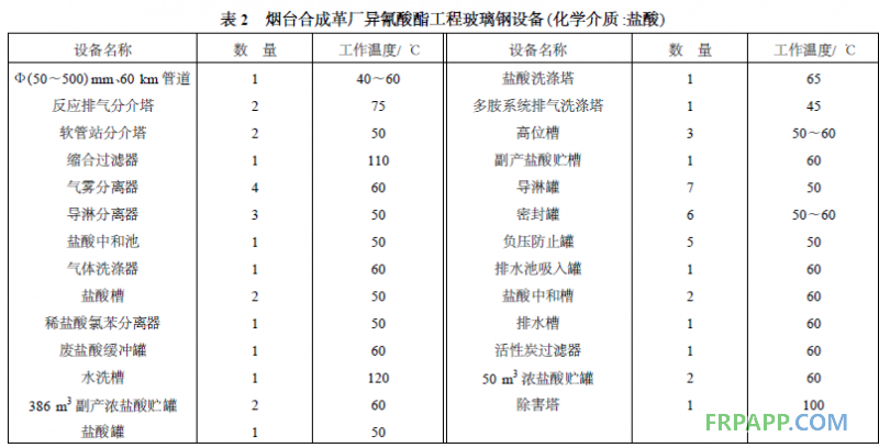 乙烯基酯樹脂的耐蝕性能和應用-復材應用技術網