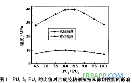 聚合物耐磨防腐涂層材料及其應用-復材應用技術網