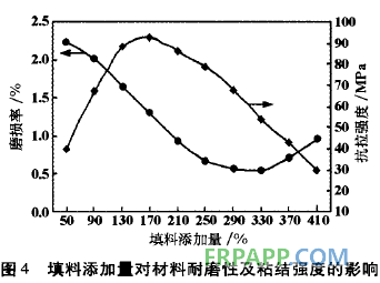 聚合物耐磨防腐涂層材料及其應用-復材應用技術網