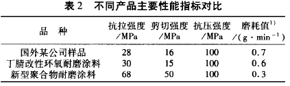 聚合物耐磨防腐涂層材料及其應用-復材應用技術網