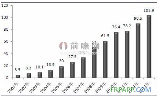 電子領域是玻璃纖維第二大應用市場 需求規(guī)模破萬噸-復合材料應用網FRPAPP.COM