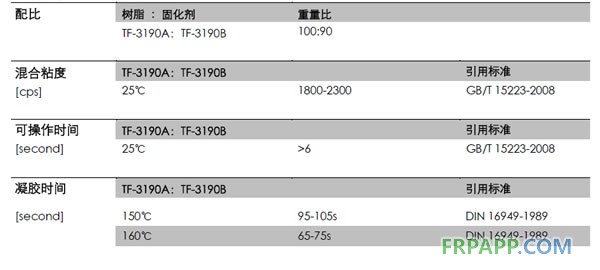 超高耐溫環氧樹脂 TF-3190A/B