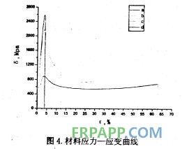 聚醚胺對環氧樹脂體系拉伸性能的影響