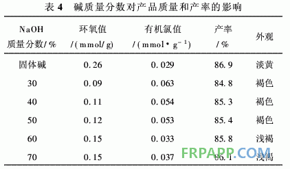 聚乙烯馬來酸酐接枝物合成環氧樹脂的研究