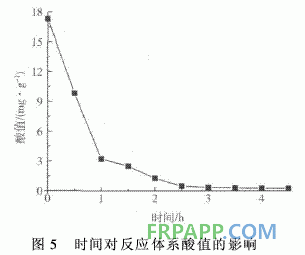 聚乙烯馬來酸酐接枝物合成環氧樹脂的研究