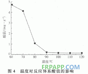 聚乙烯馬來酸酐接枝物合成環氧樹脂的研究