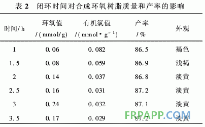 聚乙烯馬來酸酐接枝物合成環氧樹脂的研究