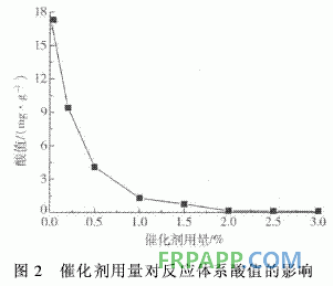 聚乙烯馬來酸酐接枝物合成環氧樹脂的研究