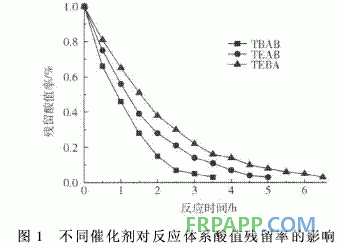 聚乙烯馬來酸酐接枝物合成環氧樹脂的研究