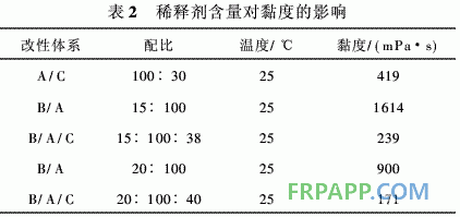 風電葉片用雙酚A環氧樹脂體系的研究