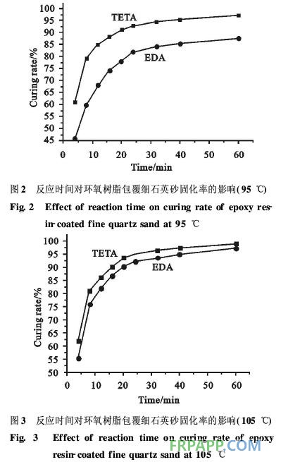環(huán)氧樹脂/石英砂粒狀包覆體的制備及結構形態(tài)