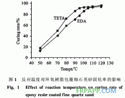環(huán)氧樹脂/石英砂粒狀包覆體的制備及結構形態(tài)