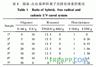 環氧樹脂/環氧丙烯酸酯混雜光固化材料的結構與性能