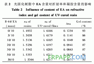 環氧樹脂/環氧丙烯酸酯混雜光固化材料的結構與性能