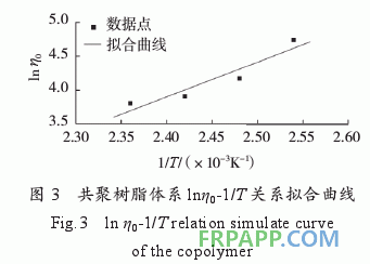環氧樹脂/雙馬樹脂/氰酸酯樹脂共聚物流變特性研究