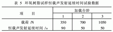 環氧樹脂拉伸損傷過程的聲發射特性研究