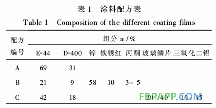 防腐阻燃型玻璃鱗片/環氧樹脂涂料的性能