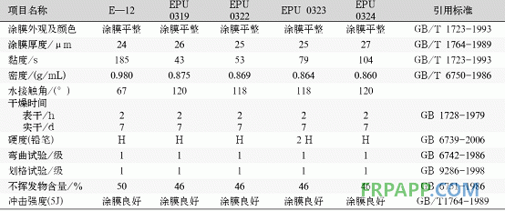 特種聚氨酯改性環氧樹脂的研究探討