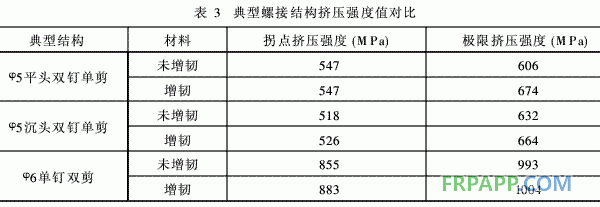 航空結構用環氧樹脂基復合材料增韌技術的工藝研究