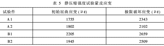 航空結構用環氧樹脂基復合材料增韌技術的工藝研究