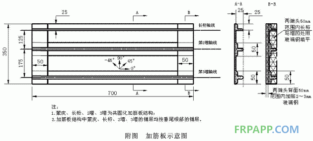 航空結構用環氧樹脂基復合材料增韌技術的工藝研究