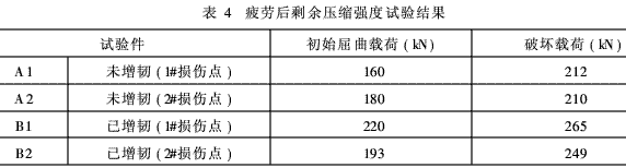 航空結構用環氧樹脂基復合材料增韌技術的工藝研究
