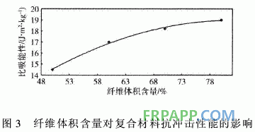 連續玄武巖纖維增強環氧樹脂基復合材料抗沖擊性能研究側電能質量在線監測系