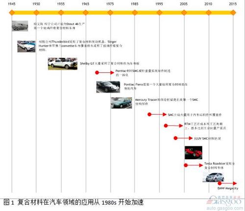 微課堂:高性能復(fù)合材料在汽車(chē)中應(yīng)用(現(xiàn)場(chǎng)實(shí)錄)