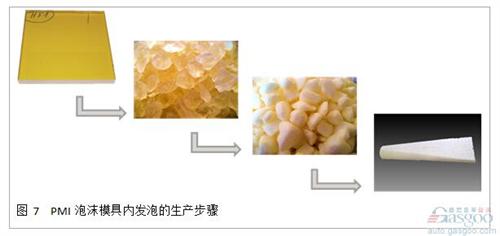 通過(guò)實(shí)驗(yàn), 我們發(fā)現(xiàn)通過(guò)顆粒發(fā)泡的泡沫材料, 其性能低于完整發(fā)泡工藝的泡沫。 通過(guò)將ROHACELL? IG-F和ROHACELL? Triple F進(jìn)行對(duì)比試驗(yàn), 抗壓強(qiáng)度以及抗剪切強(qiáng)度都發(fā)生了顯著的降低, 這主要是由于顆粒之間較低的結(jié)合力造成的。 為了改善這一問(wèn)題, 在預(yù)發(fā)泡的顆粒中需要加入粘合劑。 在模具內(nèi)發(fā)泡時(shí), 高溫會(huì)讓粘合劑融化, 在冷卻后形成顆粒之間良好的粘結(jié)強(qiáng)度。 這極大地改善了泡沫芯材的機(jī)械強(qiáng)度, 在高密度的應(yīng)用中, 甚至能夠達(dá)到正常工藝生產(chǎn)的ROHACELL? 泡沫(見(jiàn)圖8)。