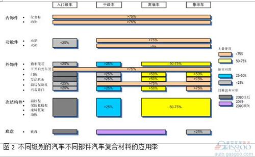 微課堂:高性能復(fù)合材料在汽車(chē)中應(yīng)用(現(xiàn)場(chǎng)實(shí)錄)