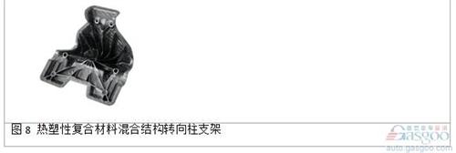 微課堂:高性能復(fù)合材料在汽車(chē)中應(yīng)用(現(xiàn)場(chǎng)實(shí)錄)